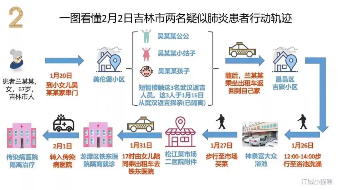 长春市疫情患者行动轨迹深度解析，关键地点与防控建议