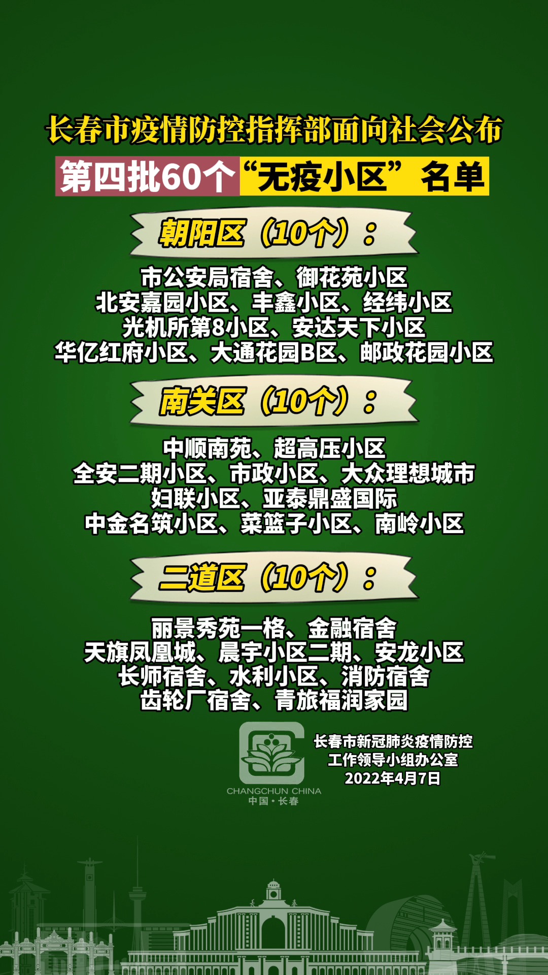 长春市疫情防控指挥部官网，权威信息发布与便民服务指南