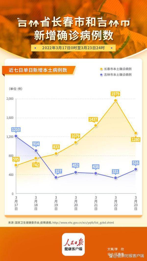 长春市封城时间，回顾与影响分析