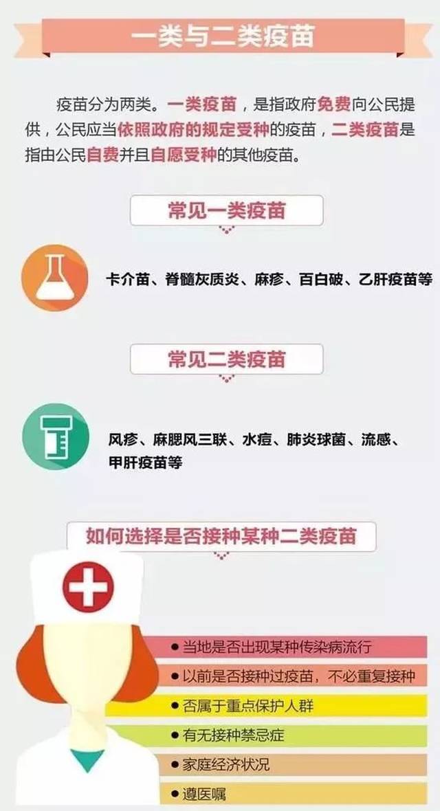 长春市接种的新冠疫苗种类及接种指南