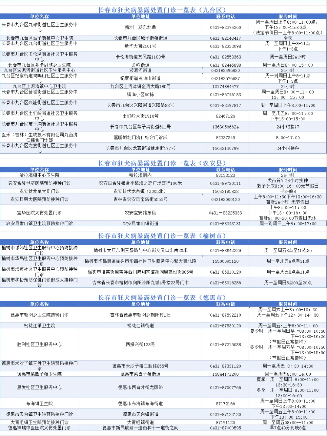 长春市接种的新冠疫苗种类及接种指南