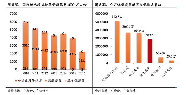 长春生物疫苗，中国自主研发的新冠疫苗解析