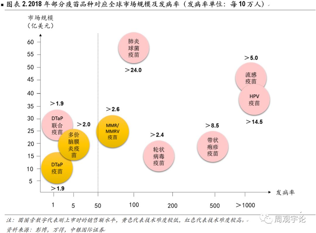 长春生物疫苗的国际认可度，现状与未来展望