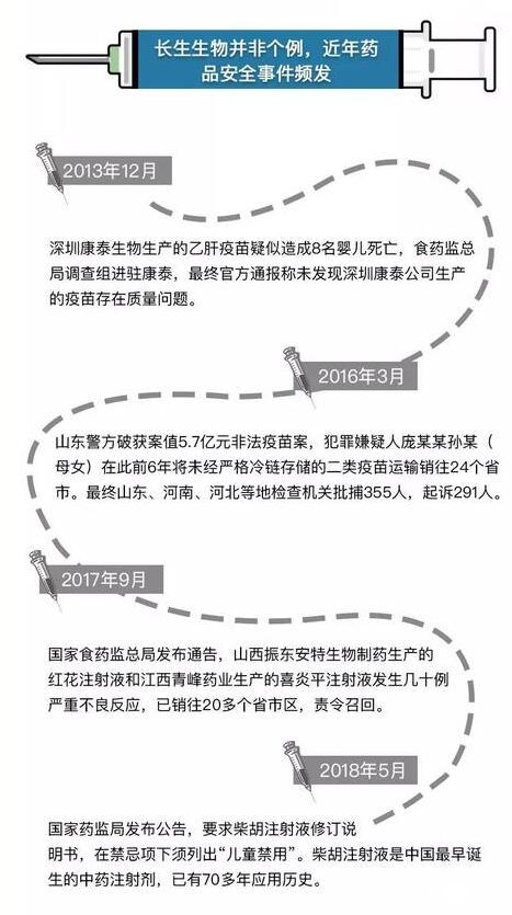 长春生物疫苗问题，事件回顾、影响与未来监管展望