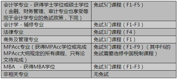 长春2021年隔离政策详解，费用标准、执行细则及常见问题