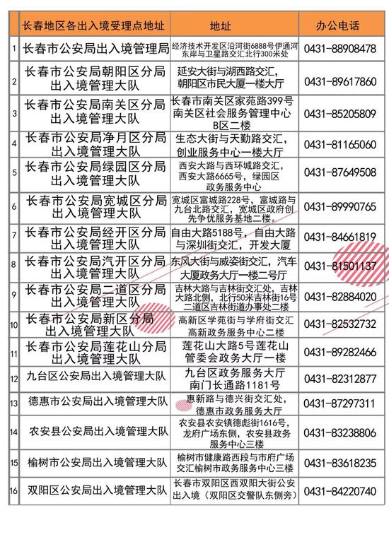 长春港澳通行证办理全攻略，流程、材料与注意事项