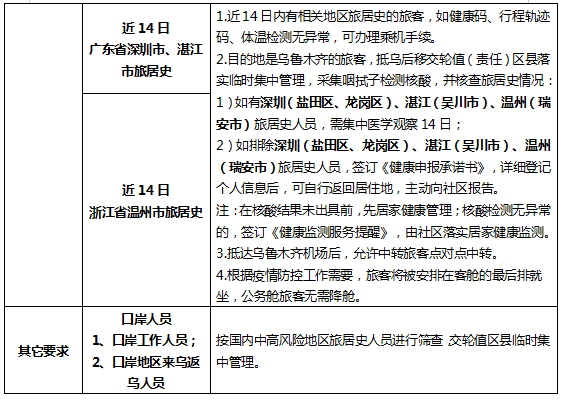 长春与乌鲁木齐，疫情政策对比与区域防控经验交流