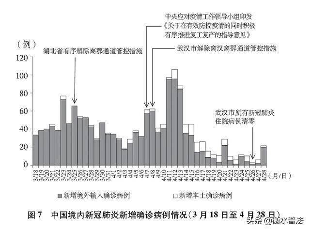 长春到上海疫情，两地抗疫经验与防控措施对比分析