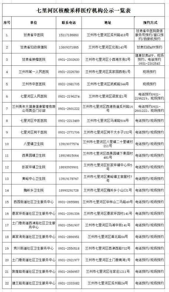 长春慢病医院电话查询指南，权威机构联系方式一网打尽
