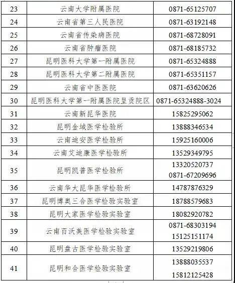 长春慢病医院电话查询指南，权威机构联系方式一网打尽