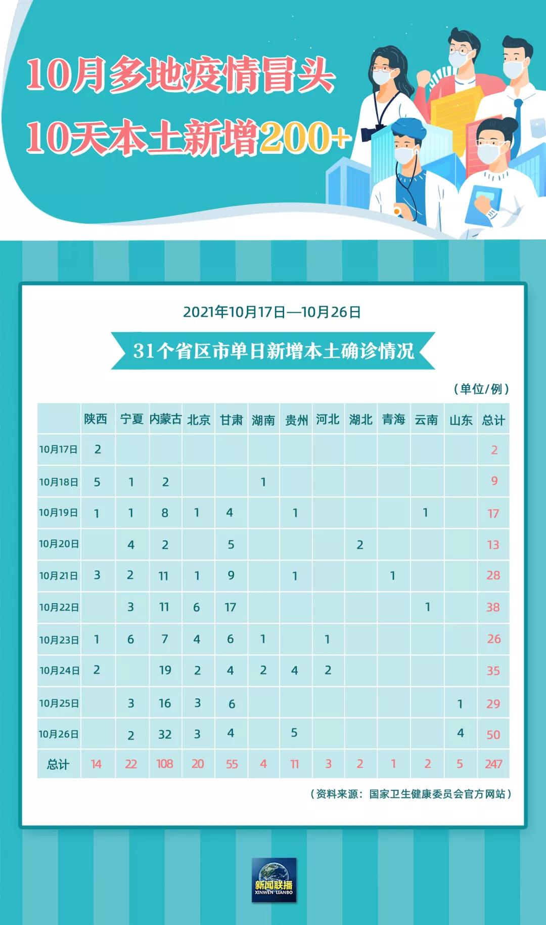 云南省疫情最新通报，今日新增病例及防控措施详解（2023年更新）