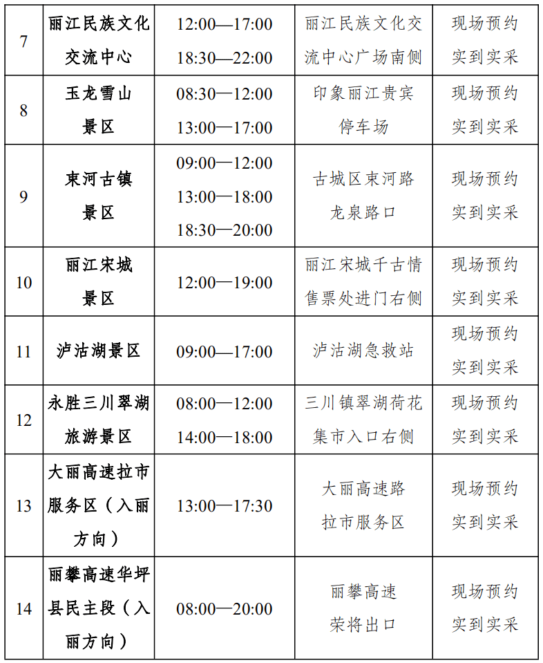 云南省疫情最新规定，2023年最新防控措施与出行指南