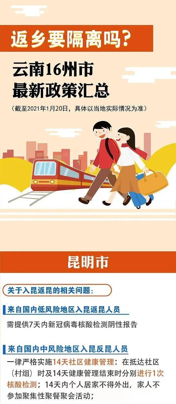 云南省发布疫情紧急通知，福州最新防控措施与跨省联动应对