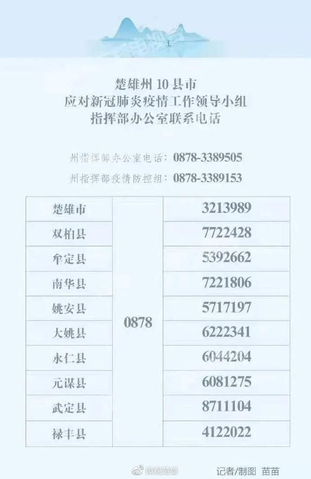 云南省疫情防控指挥中心电话，权威联系方式与防疫指南