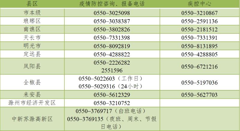 云南省疫情防控指挥中心电话，权威联系方式与防疫指南
