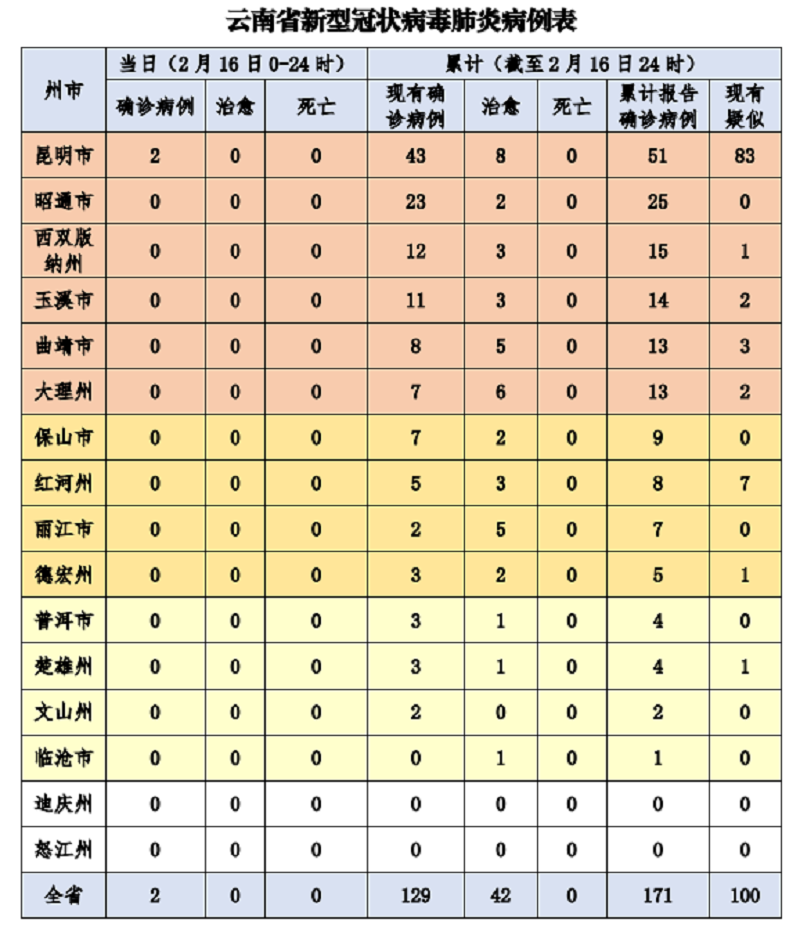 云南省疫情最新动态，防控措施与实时数据全面解析