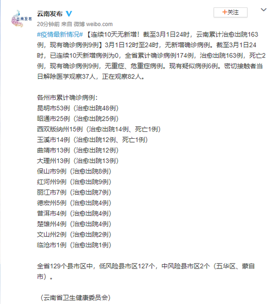 云南省新增病例最新消息，疫情动态与防控措施全面解析