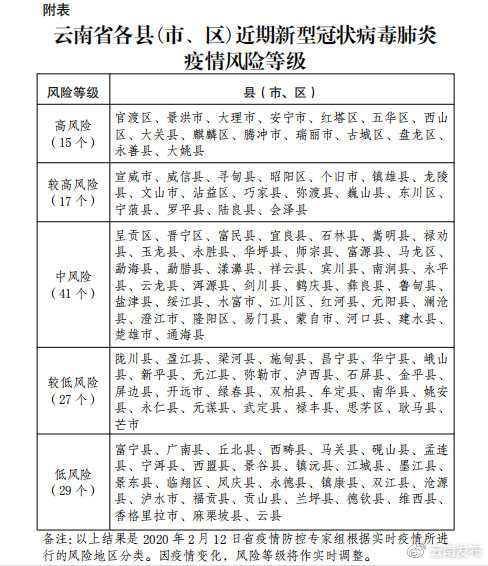 云南省新冠肺炎疫情最新动态与防控措施全面解析