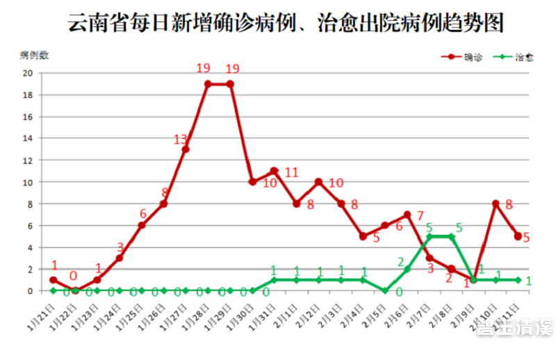 云南省新型冠状病毒疫情实时最新动态，防控措施与民众应对指南