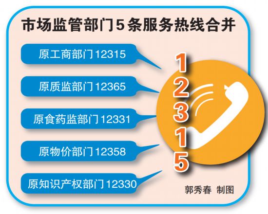 云南省市场监管电话全攻略，投诉、咨询、服务一键通