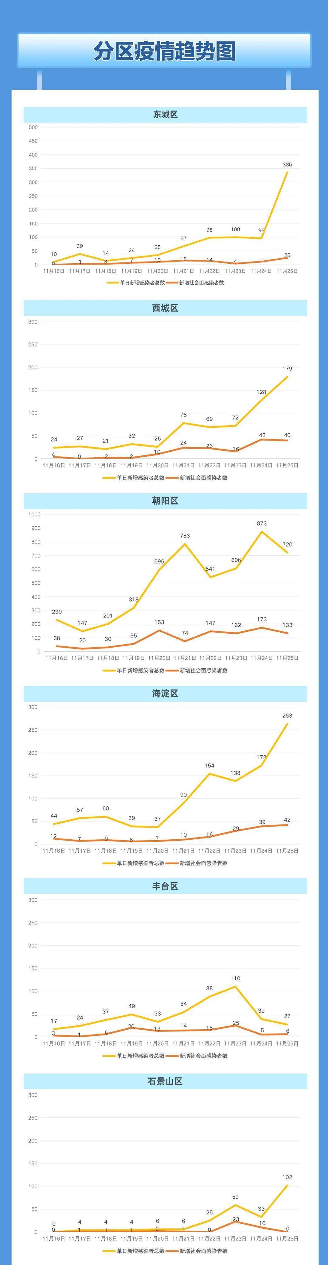 云南省昆明市疫情最新动态，折线图解析与防控趋势展望