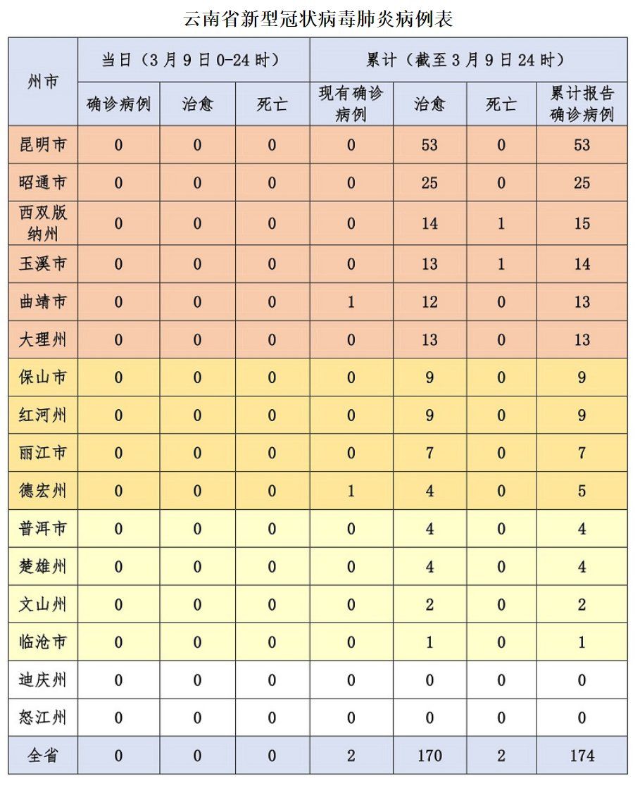 云南省昆明市疫情最新动态，折线图解析与防控趋势展望