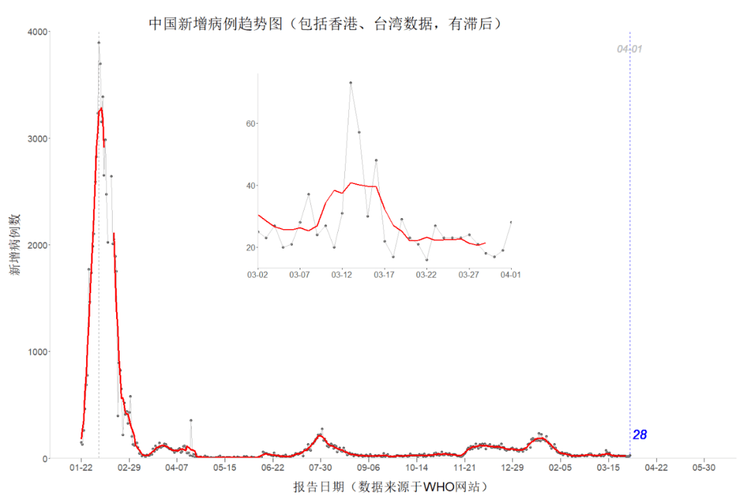 云南省昆明市疫情最新动态，折线图解析与防控趋势展望
