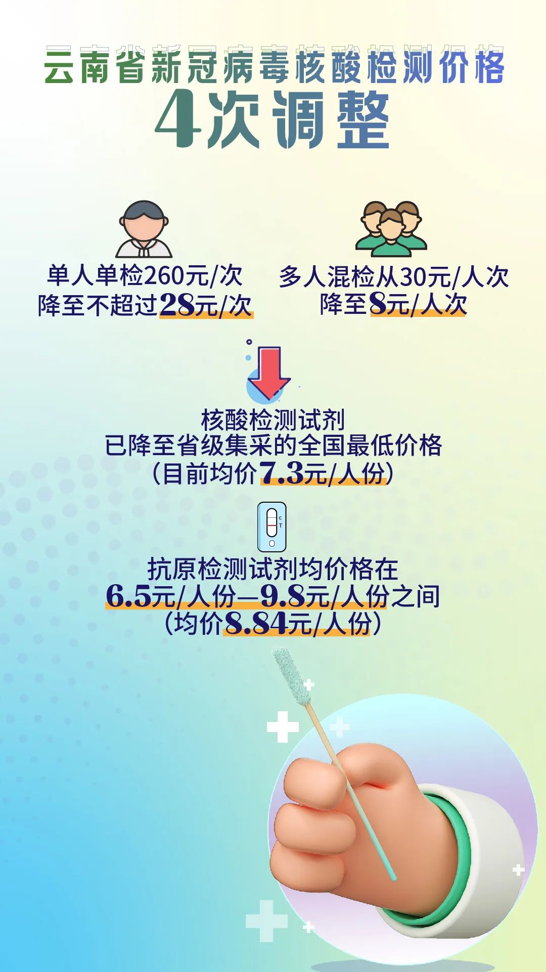 云南省疫情最新消息，防控措施升级与疫苗接种进展全面解析