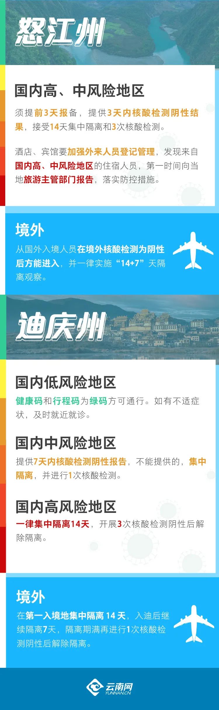 云南省各地州疫情防控政策最新解读，出行必看指南