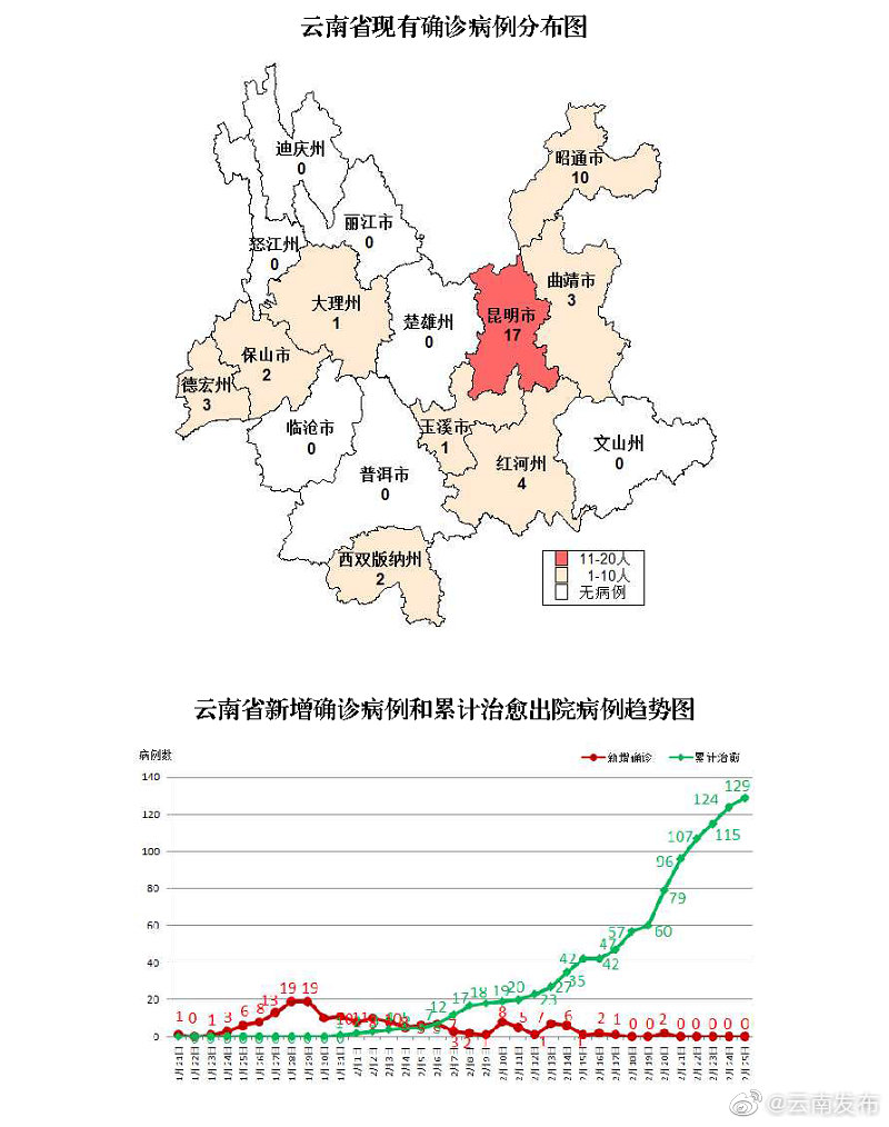 云南省疫情最新动态，防控措施与未来展望