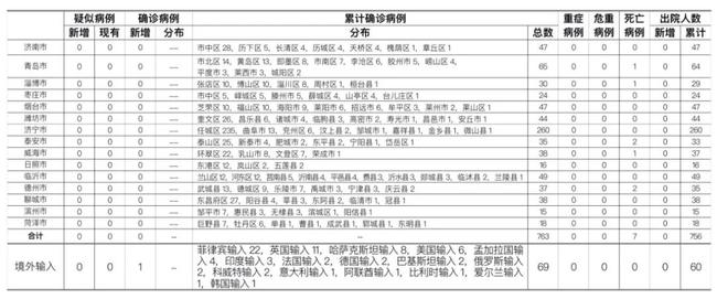 云南确诊福州输入病例，跨省疫情防控的新挑战