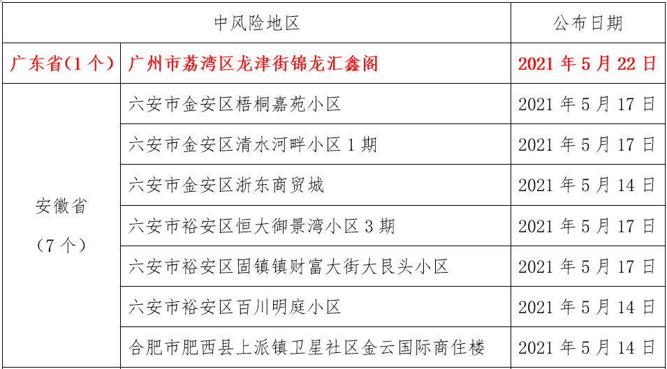 云南确诊福州输入病例，跨省疫情防控的新挑战