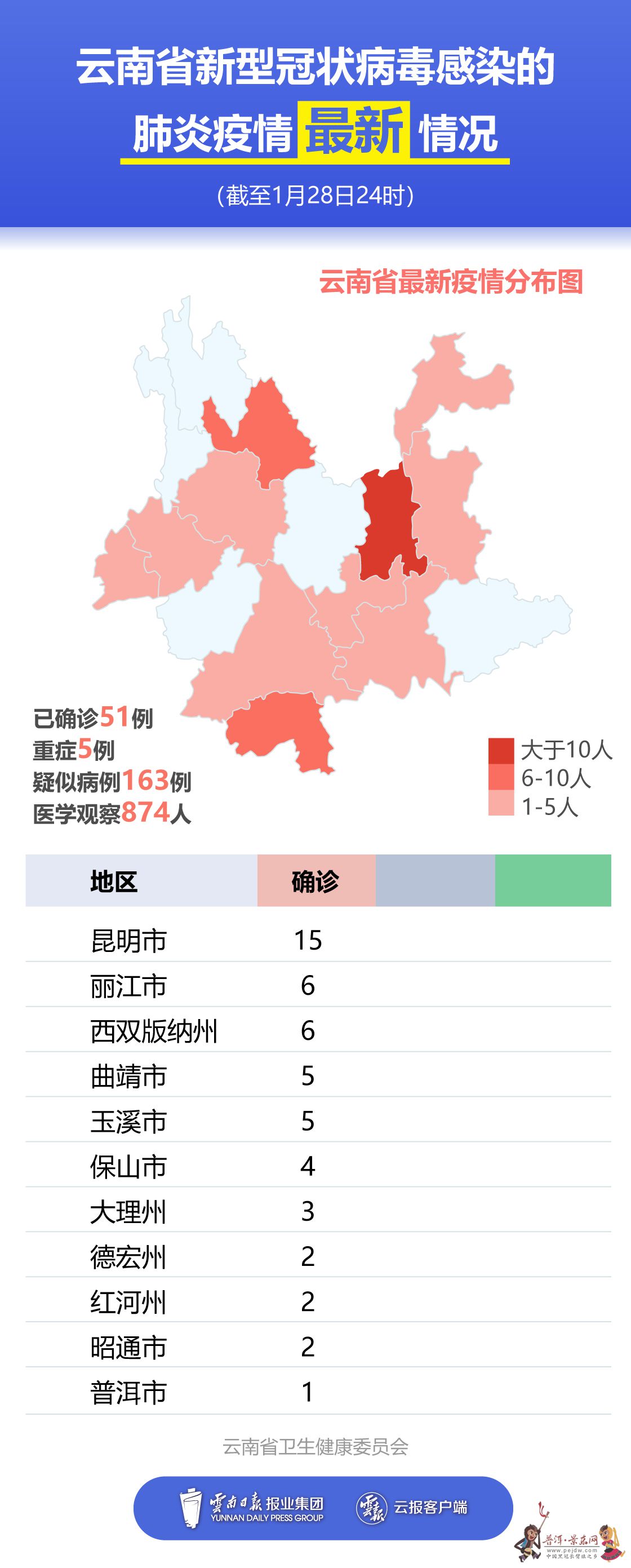云南昆明疫情最新报告，防控措施、数据解析与未来展望