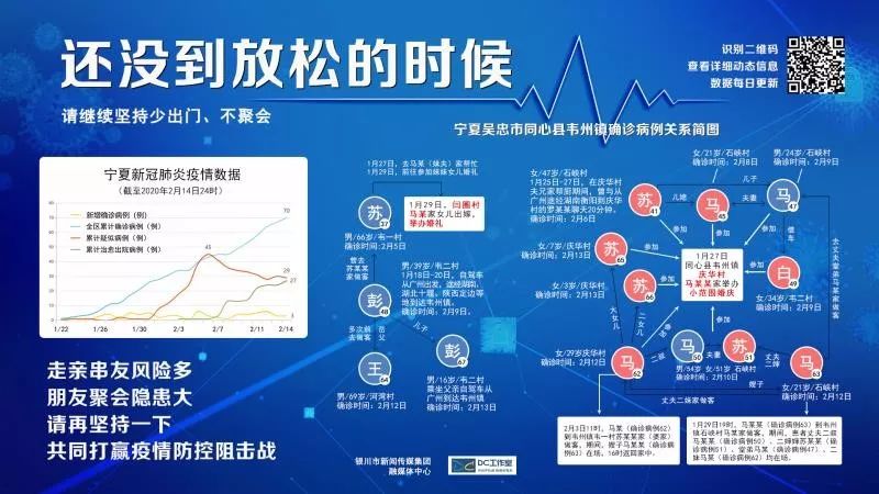 银川疫情溯源，从何时开始？关键时间节点与防控历程