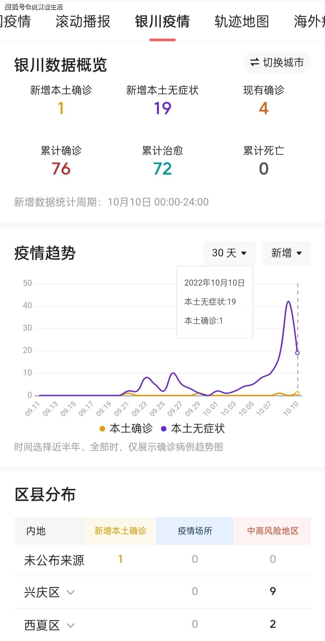 银川疫情何时解封？最新动态与解封预测分析