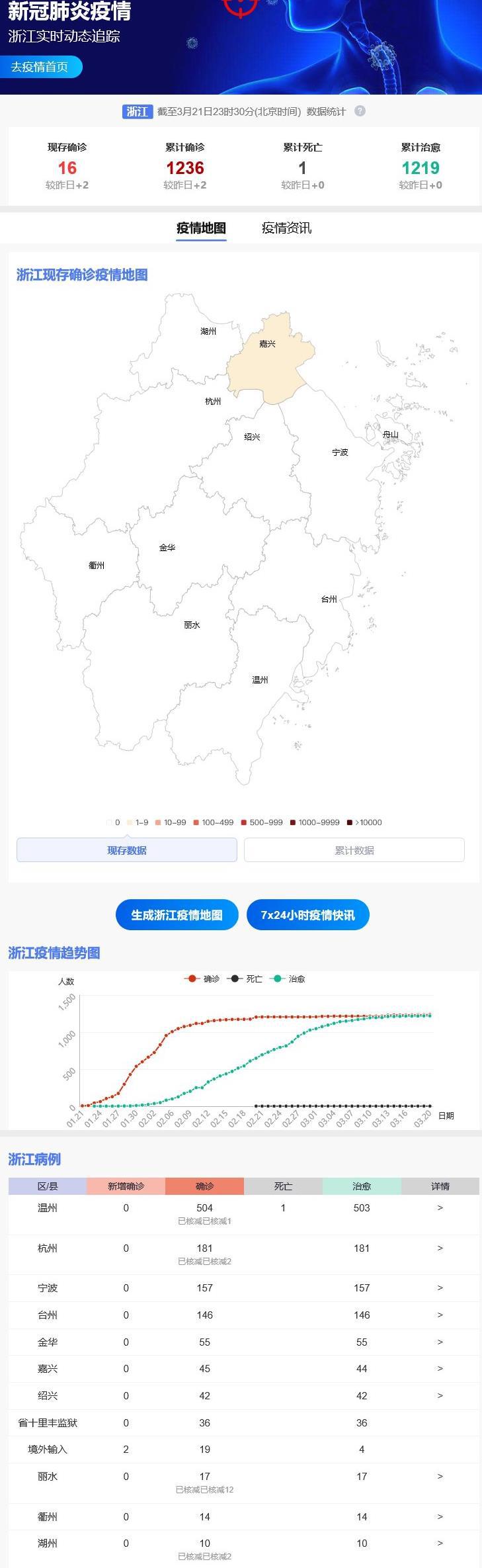 疫情最新消息浙江省，防控措施升级与最新动态解析