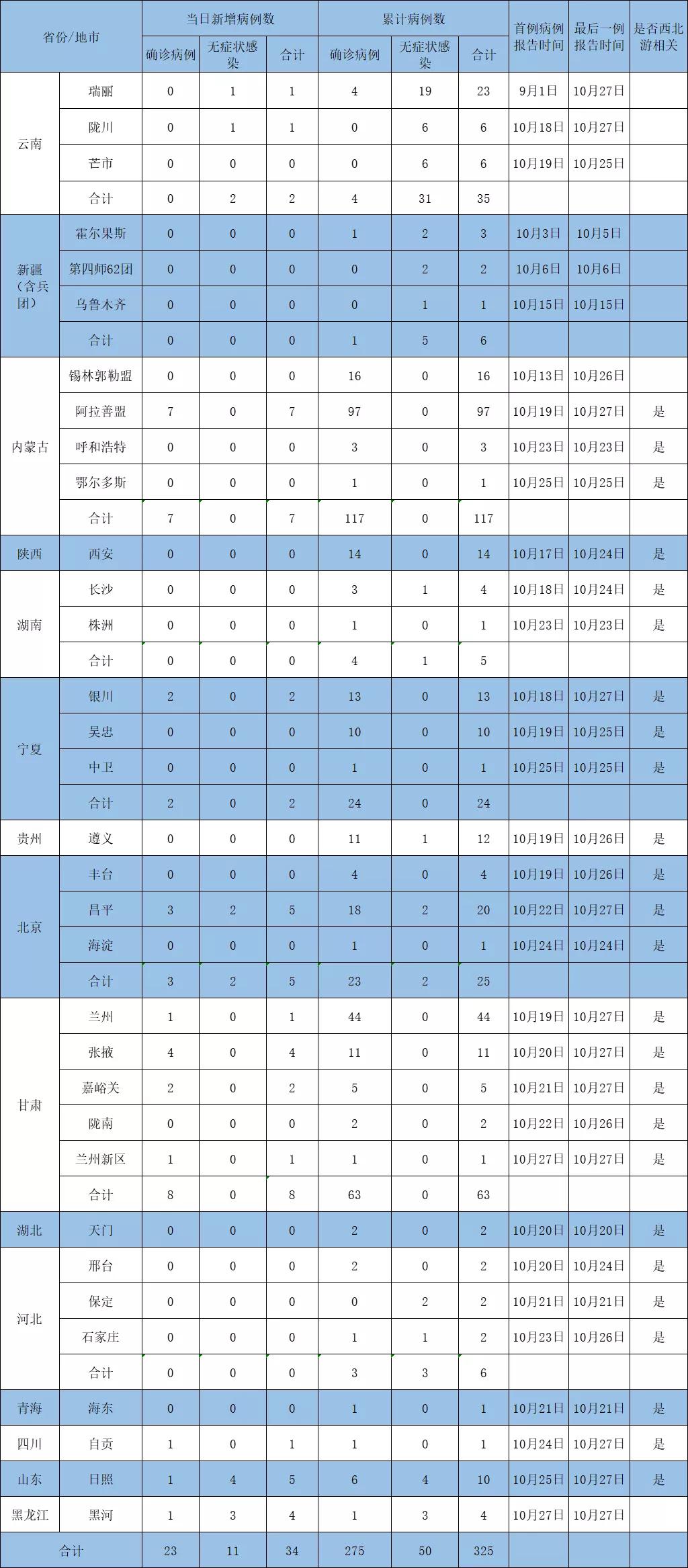 疫情最新消息今天银川新增病例详情及防控措施解读