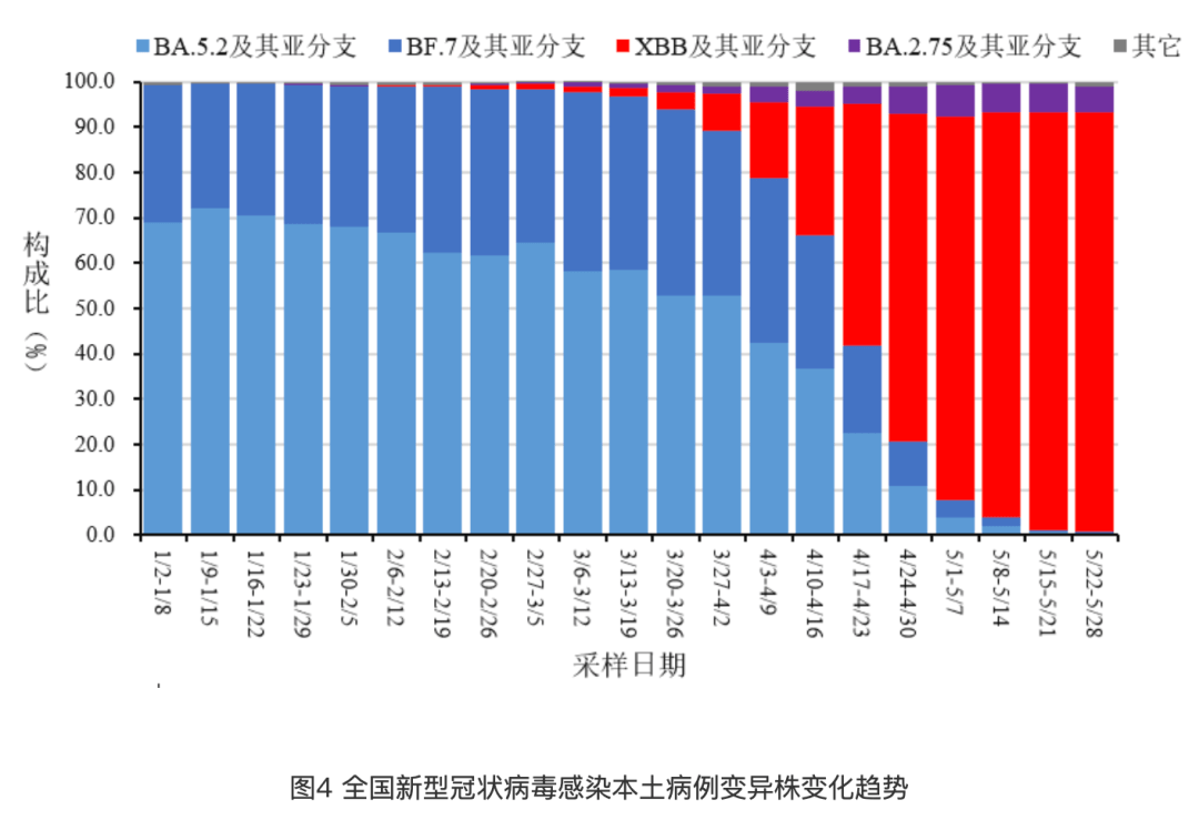 2023年陕西省最新疫情动态，今日新增病例及防控措施解读