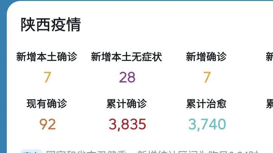 2023年陕西省最新疫情动态，今日新增病例及防控措施解读