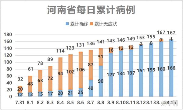 2023年河南郑州最新疫情动态，今日新增病例及防控措施详解