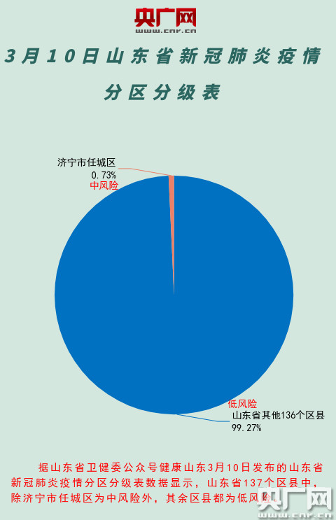济南疫情最新消息，今日新增确诊病例数及防控措施详解