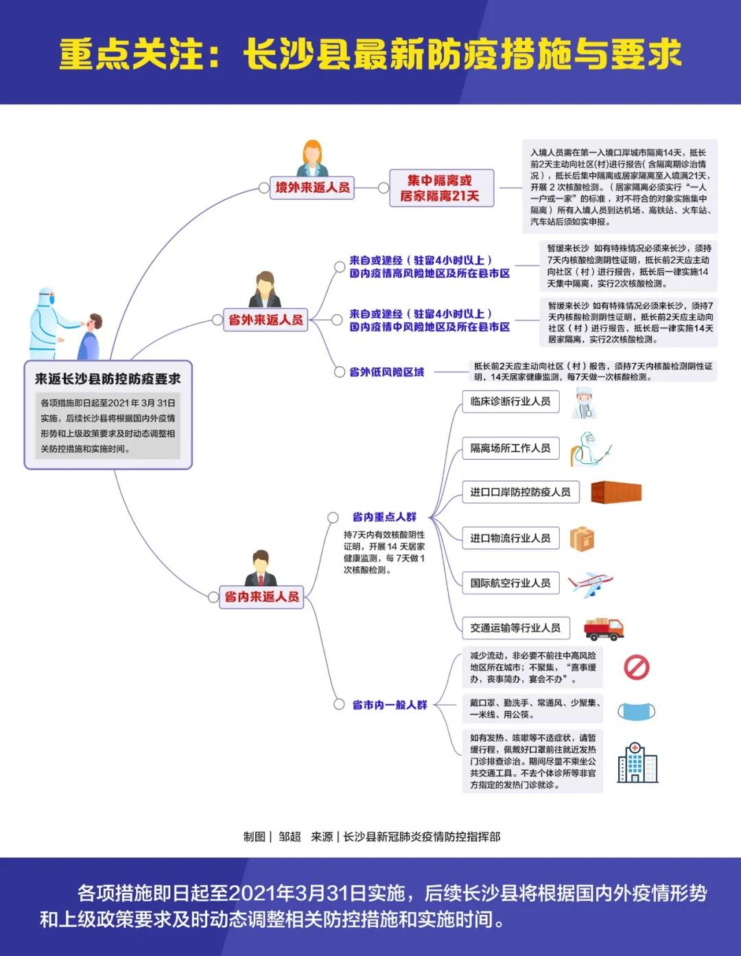 湖南长沙疫情最新消息，防控措施升级与市民应对指南