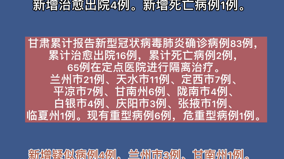 甘肃疫情最新动态，防控措施升级与最新病例数据通报