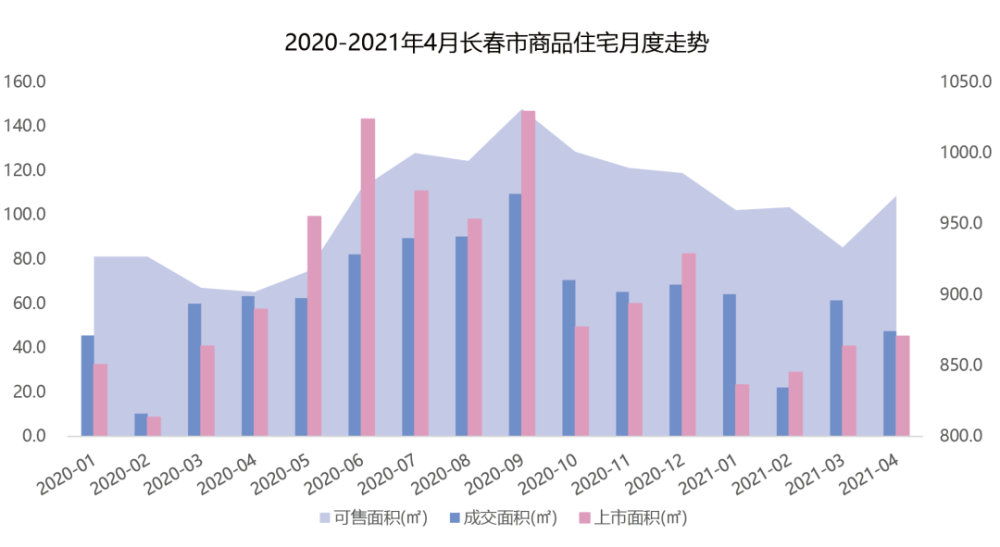 长春市疫情最新数据，全面解析当前防控形势与应对策略