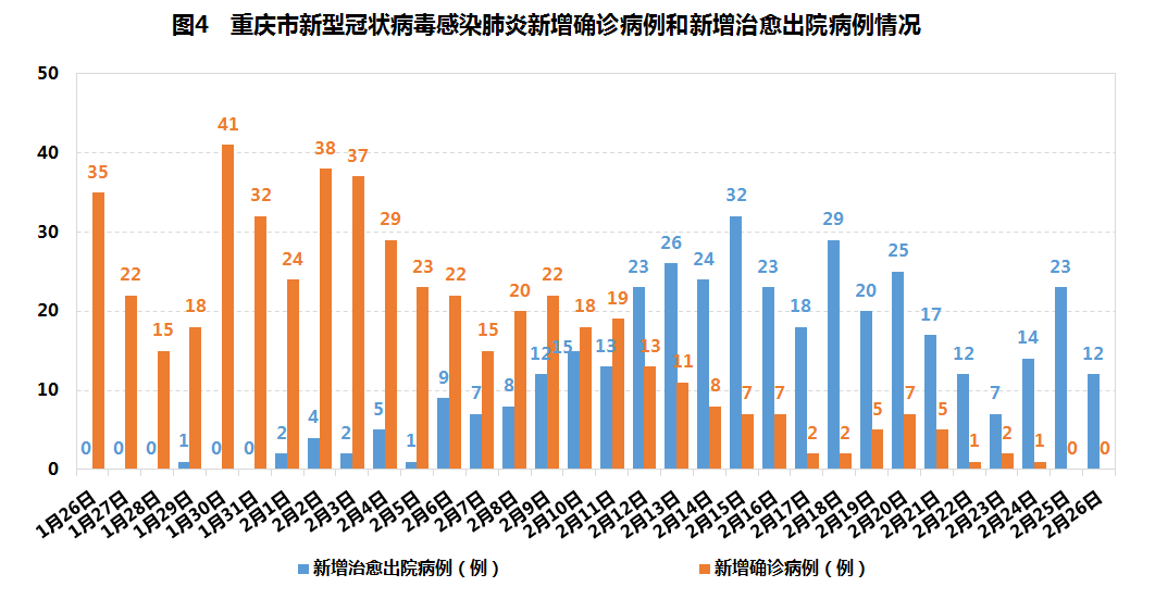 云南疫情最新数据，新增病例、防控措施及未来趋势分析