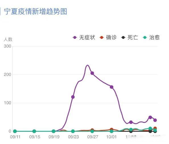银川疫情最新数据，防控措施与市民应对指南
