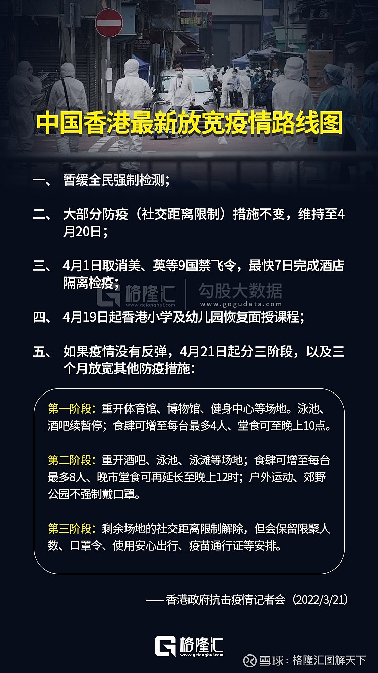 香港疫情最新数据，封关措施再升级，防控形势严峻