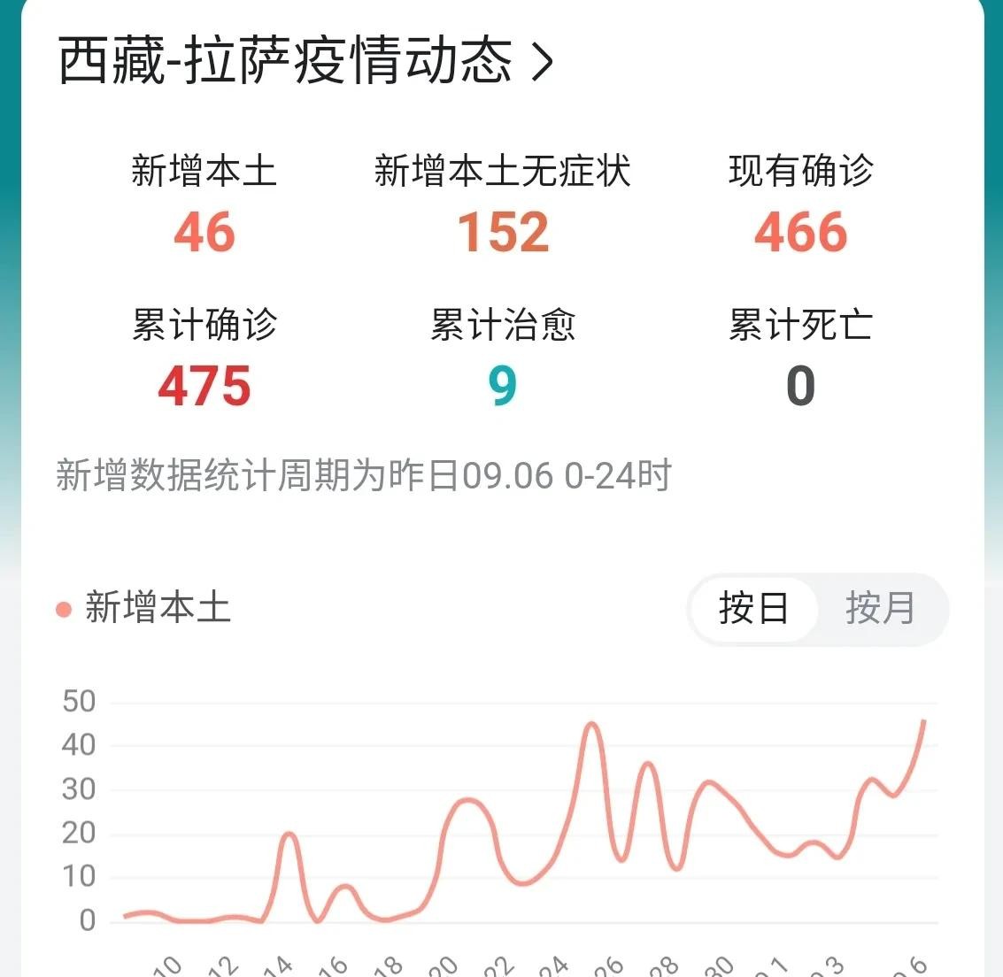 拉萨疫情最新数据消息，防控措施与市民生活指南