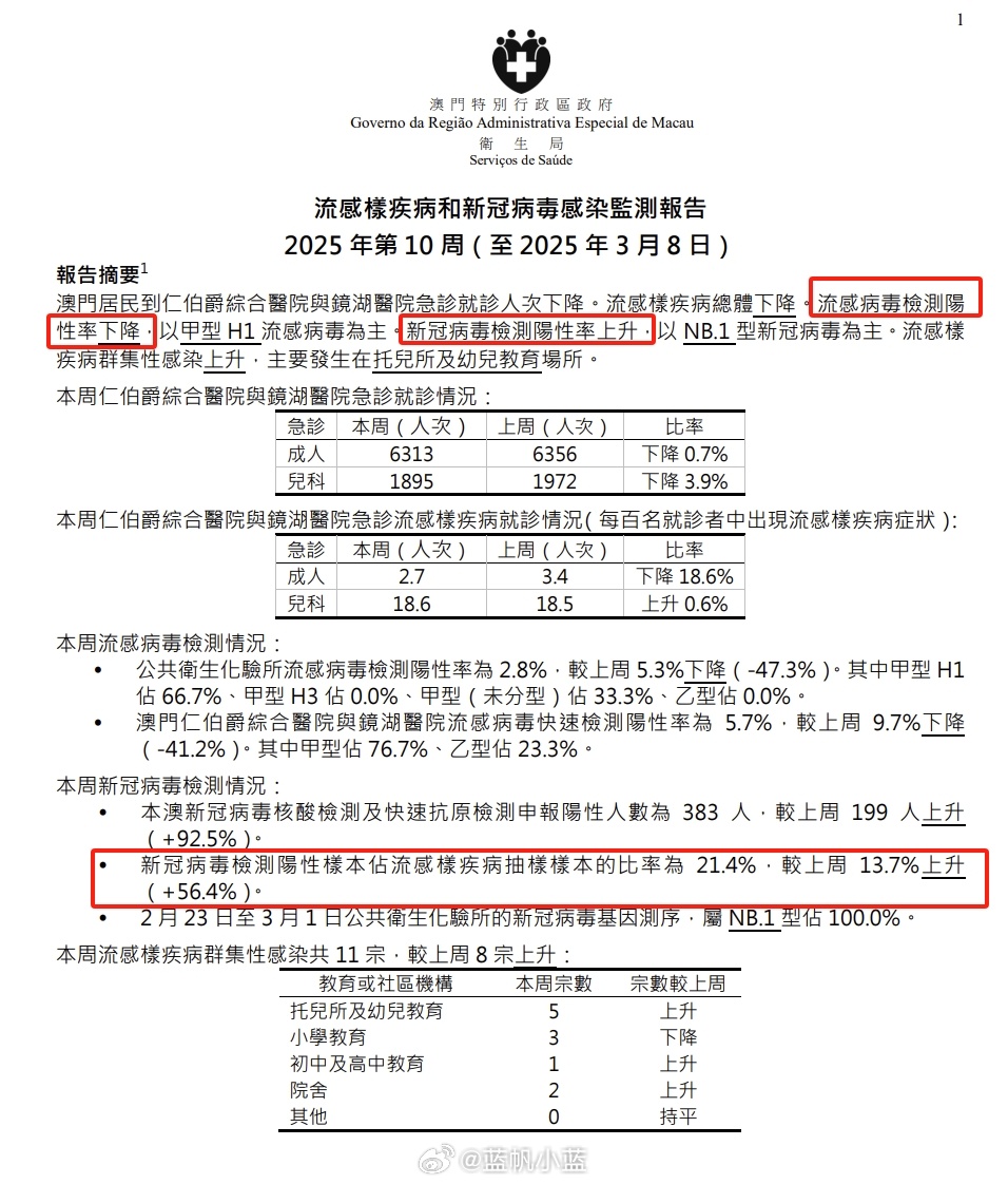 澳门疫情最新数据消息，新增病例趋势与防控措施解析
