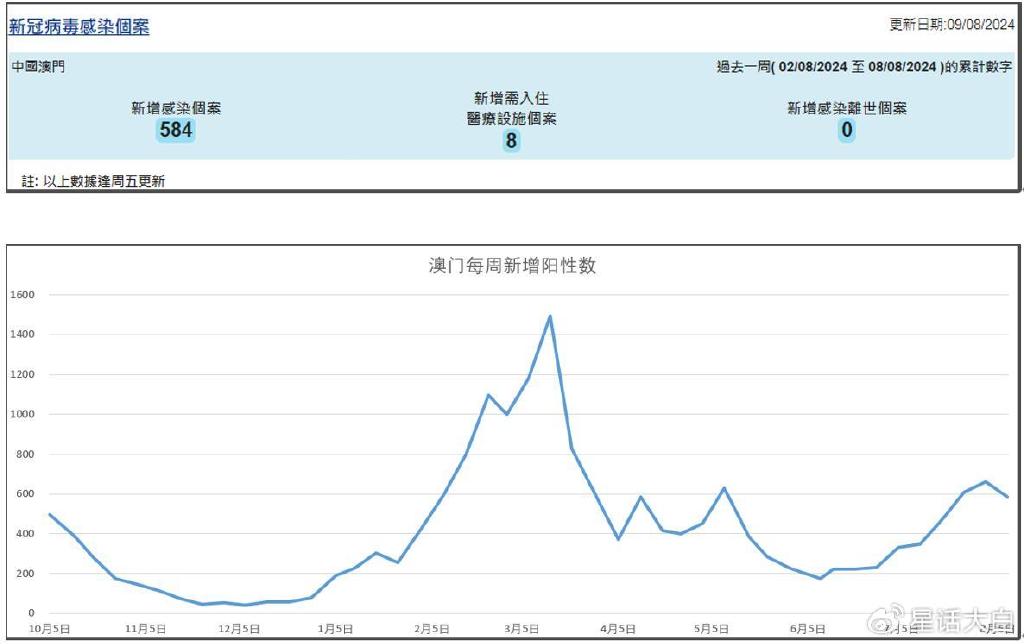 澳门疫情最新数据消息，新增病例趋势与防控措施解析